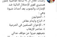 بن فريد : جنون هستيري لقوى الاحتلال اليمني ضد الامارات والجنوب ... تعرف عليها ؟