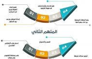 عكاظ : طاعن فرقة موسم الرياض .. ينتمي لتنظيم إرهابي