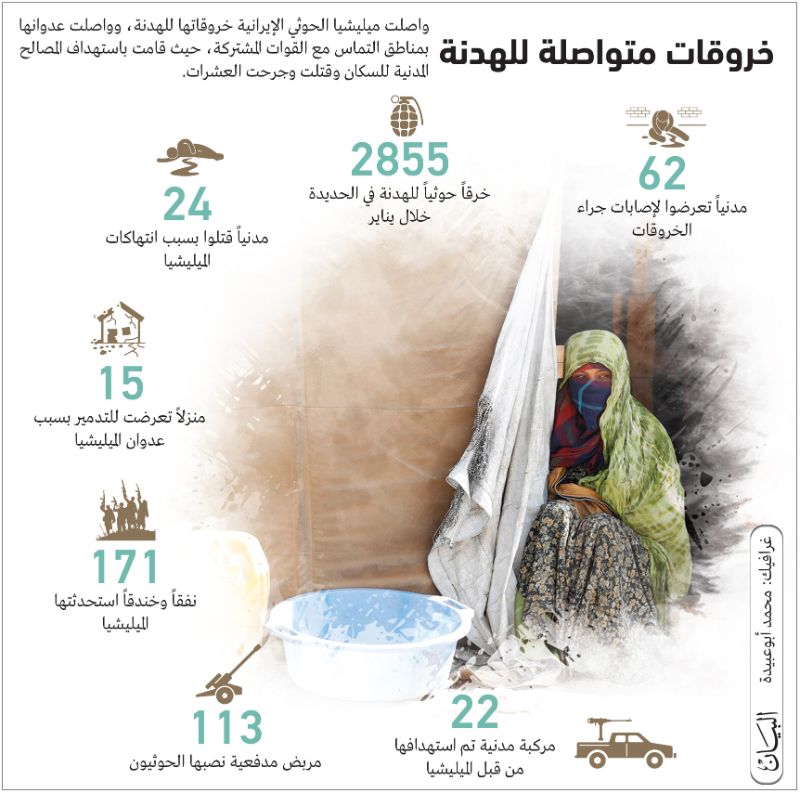 انفوجراف يوضح  تلاعب الحوثي بالسلام عبر تصعيد الانتهاكات