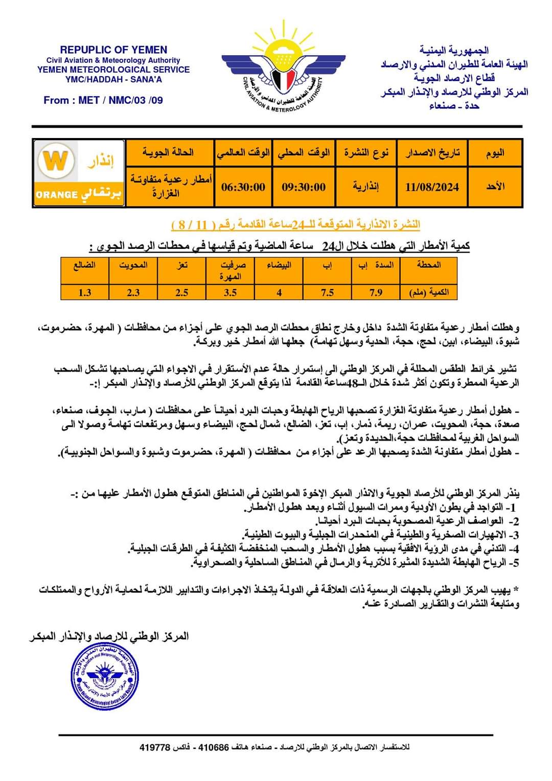 المركز الوطني للارصاد الجوية اليمنية يحذر باللون البرتقالي من حالة مطرية غزيرة بعدد من المحافظات اليوم