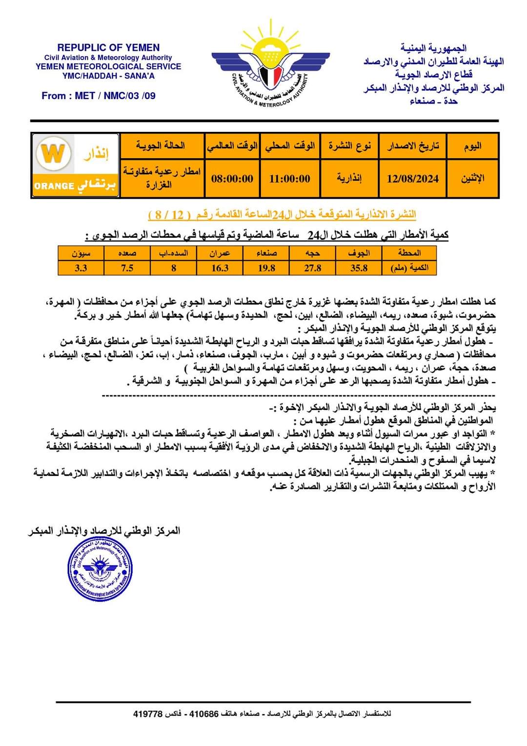 مركز الأرصاد اليمني .. الحالة الجوية اليوم امطار رعدية غزيرة