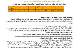 مركز الأرصاد يحذر من امطار غزيرة إلى غزيرة جدا خلال الساعات القادمة بعدد من المحافظات اليمنية