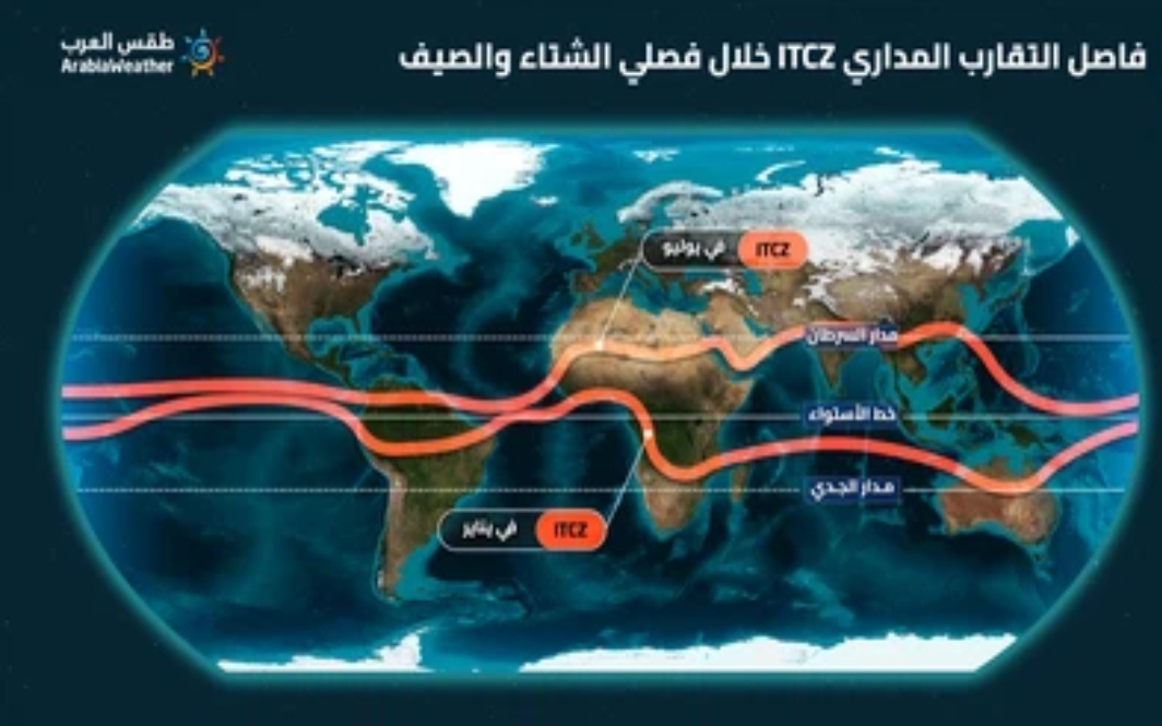 حين يتحرك الفاصل المداري.. كيف يتغير الطقس في الوطن العربي ومنها بشكل أكبر باليمن والسودان واجزاء من السعودية ؟