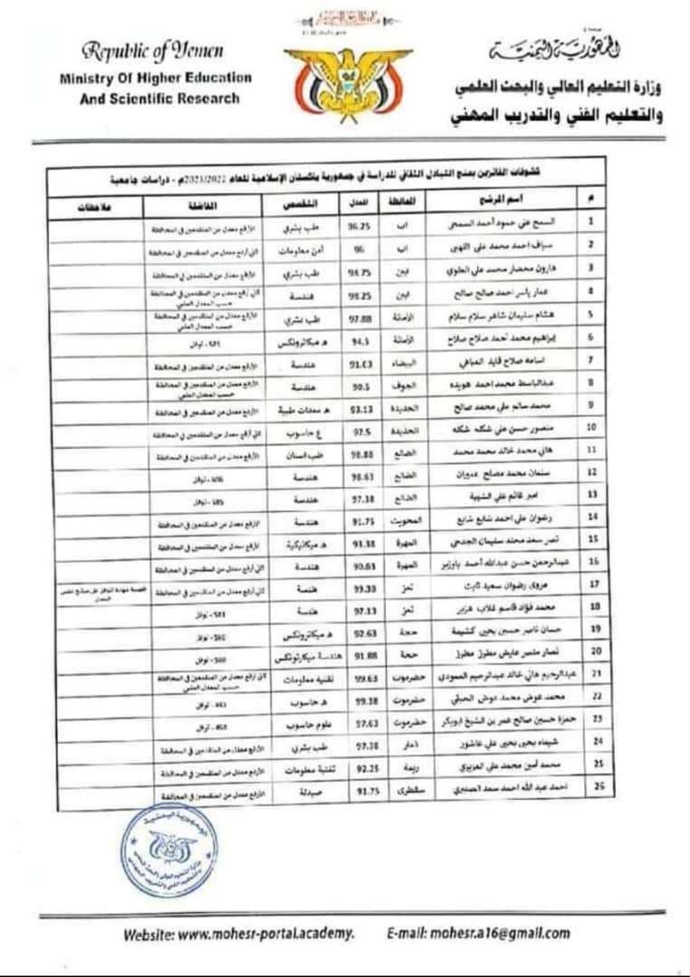 إقصاء محافظة لحج ومديرياتها من المنح الدراسية