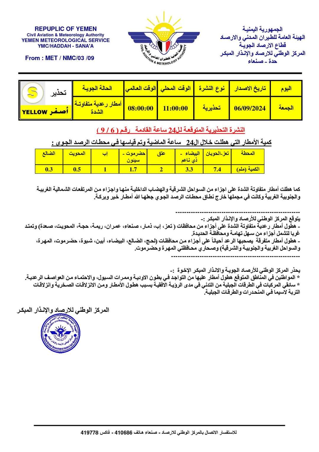 مركز الأرصاد اليمني يحذر من امطار رعدية متفاوتة الشدة