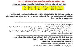 مركز الأرصاد اليمني يحذر من حالة جوية ماطرة رعدية متفاوتة الشدة خلال 24 ساعة