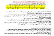 مركز الأرصاد يصدر نشرة تحذيرية ويتوقع اضطراب بحري وأمطار رعدية