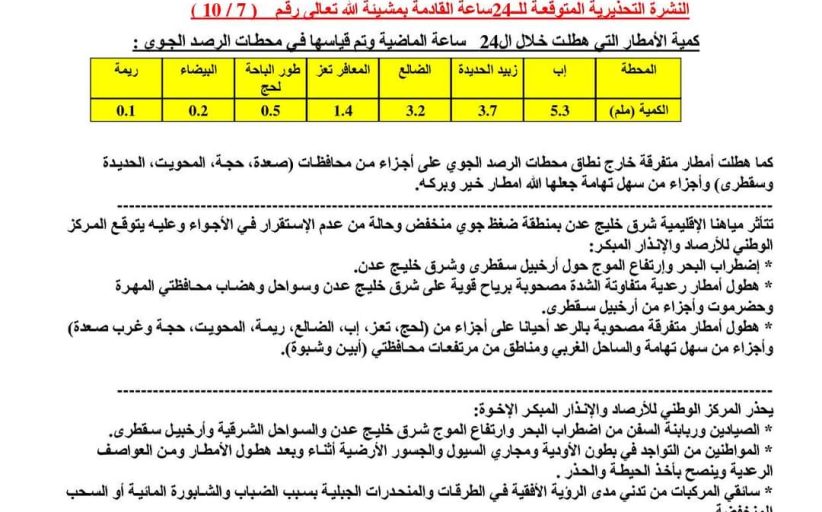 مركز الأرصاد يصدر نشرة تحذيرية ويتوقع اضطراب بحري وأمطار رعدية