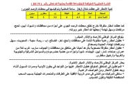 امطار رعدية متفاوتة الشدة خلال 24 ساعة القادمة منها الضالع ولحج