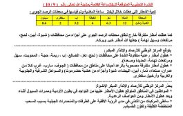 امطار رعدية متفاوتة الشدة خلال 24 ساعة القادمة منها الضالع ولحج