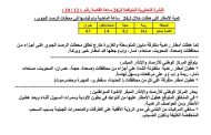 حالة جوية امطار رعدية متفاوتة الشدة في عدد من المحافظات اليمنية خلال 24 ساعة