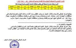 مركز الأرصاد الجوية اليمني يتوقع أجواء باردة خلال 24 ساعة